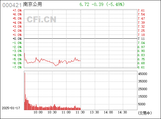 南京公用最新动态，城市发展的脉搏与未来展望