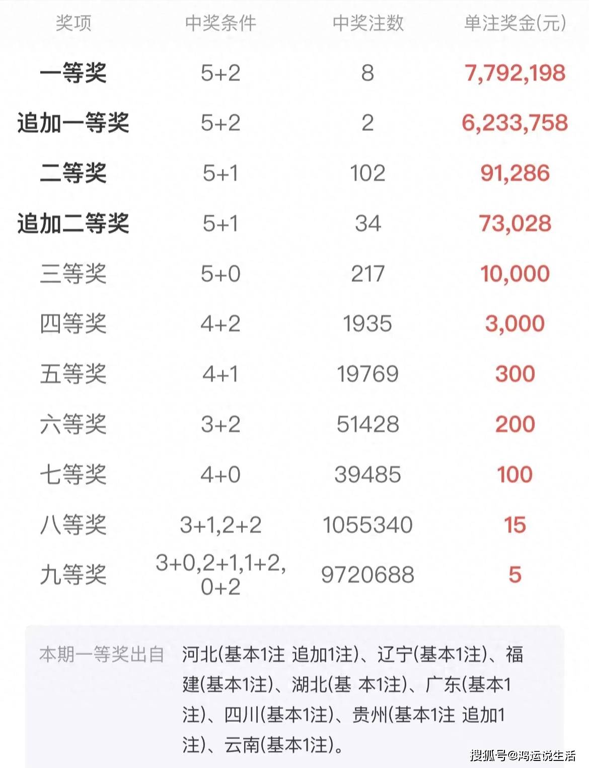 一肖一码100准中奖42982，构建解答解释落实_3439.37.34