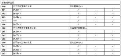 翰林院 第22页